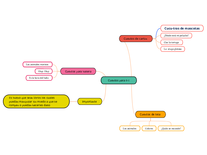 Cuentos para 0-1