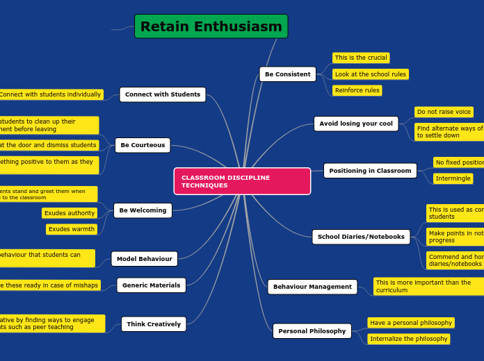 CLASSROOM DISCIPLINE    TECHNIQUES