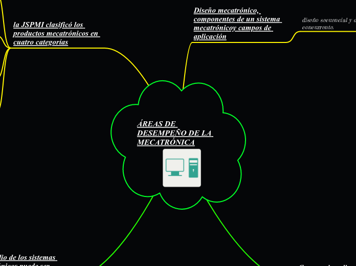 ÁREAS DE DESEMPEÑO DE LA MECATRÓNICA