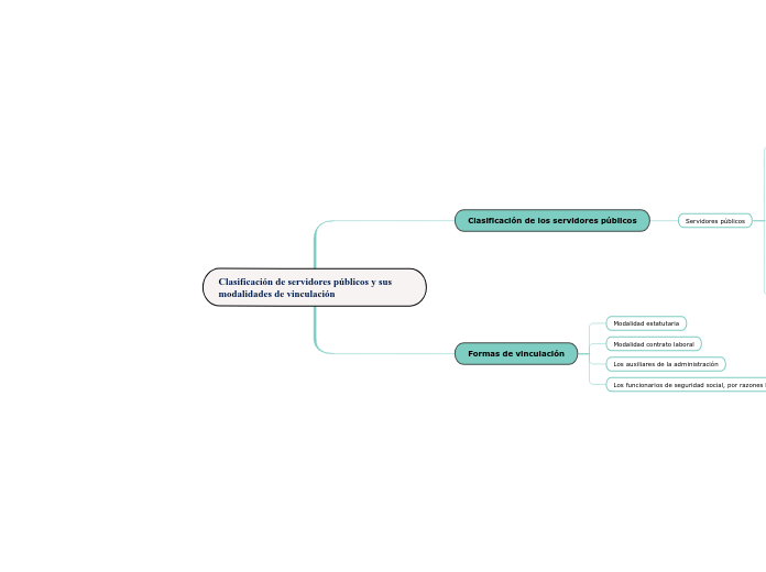 Clasificación de servidores públicos y sus modalidades de vinculación