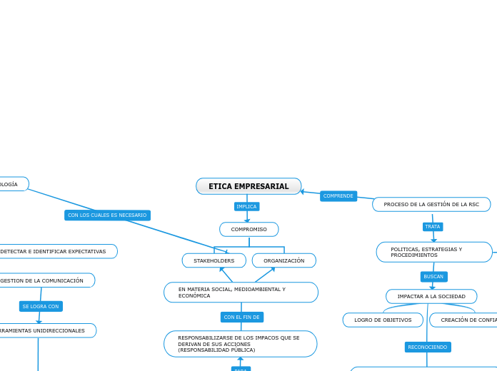 ETICA EMPRESARIAL