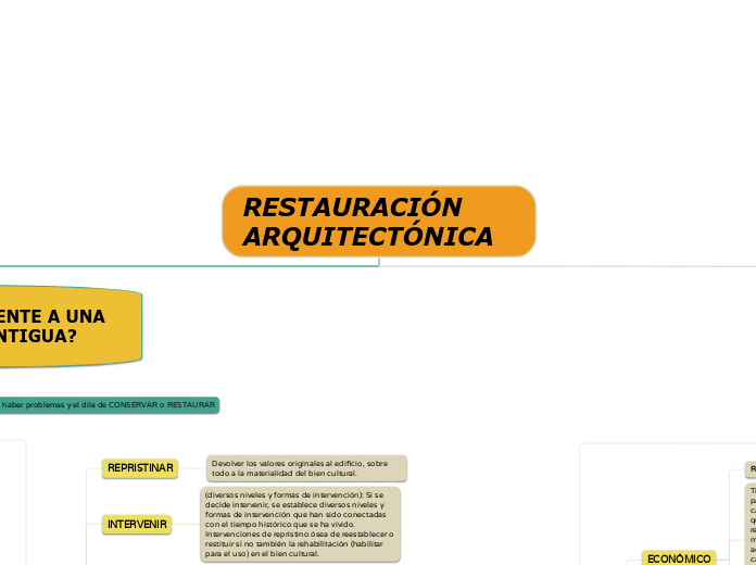 RESTAURACIÓN ARQUITECTÓNICA