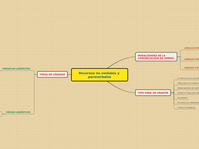 Recursos no verbales y paraverbales