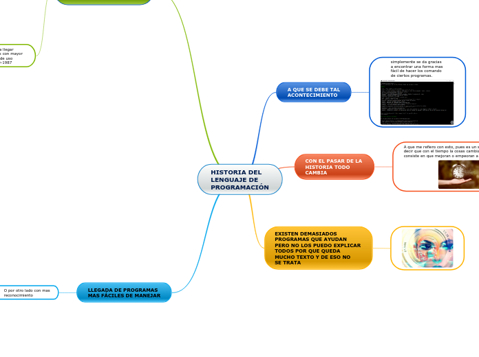 HISTORIA DEL
LENGUAJE DE
PROGRAMACIÓN