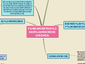 fundamentos de microeconomia