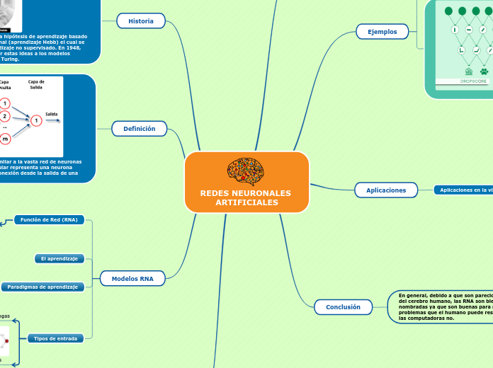 REDES NEURONALES ARTIFICIALES