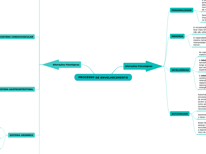 PROCESSO DE ENVELHECIMENTO