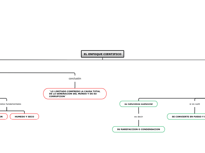 EL ENFOQUE CIENTIFICO