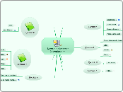 Serveis de Internet2a evaluacion