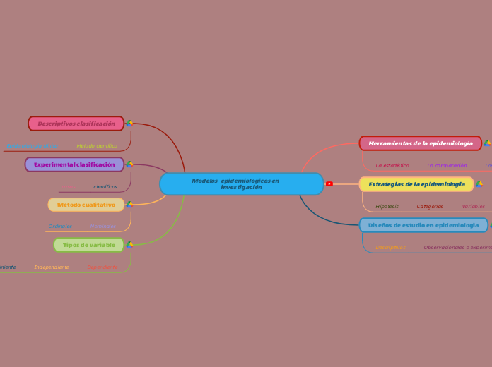 Modelos  epidemiológicos en         investigación 