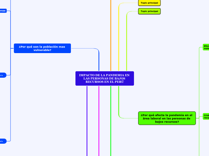 IMPACTO DE LA PANDEMIA EN LAS PERSONAS DE BAJOS RECURSOS EN EL PERÚ