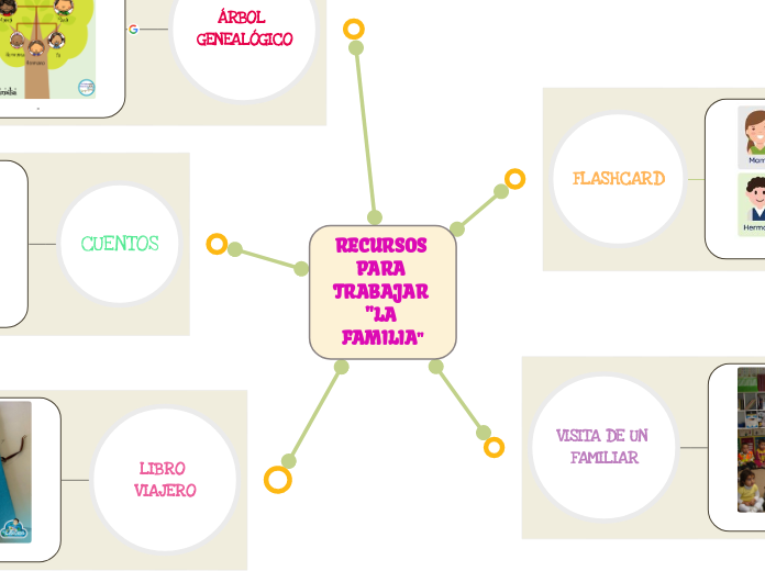 RECURSOS PARA TRABAJAR 