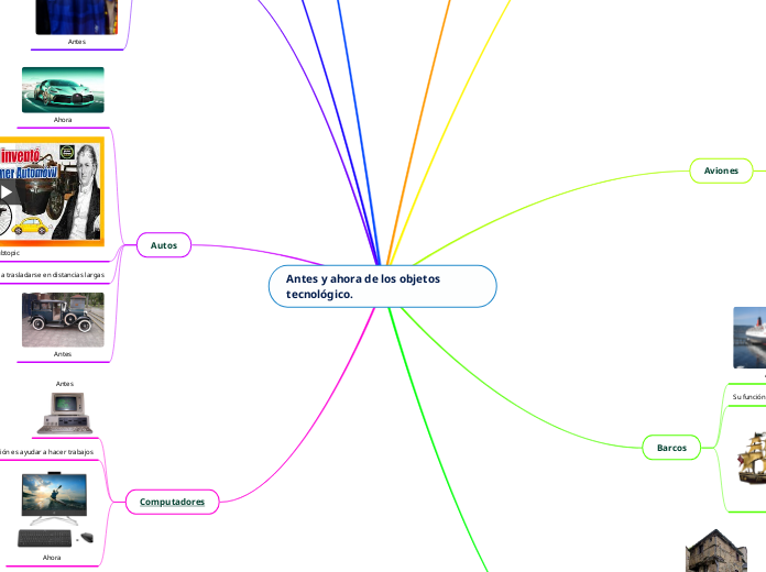 Antes y ahora de los objetos tecnológico. 