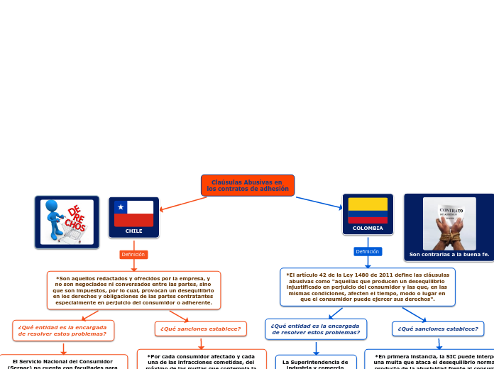 Claúsulas Abusivas en 
los contratos de adhesión