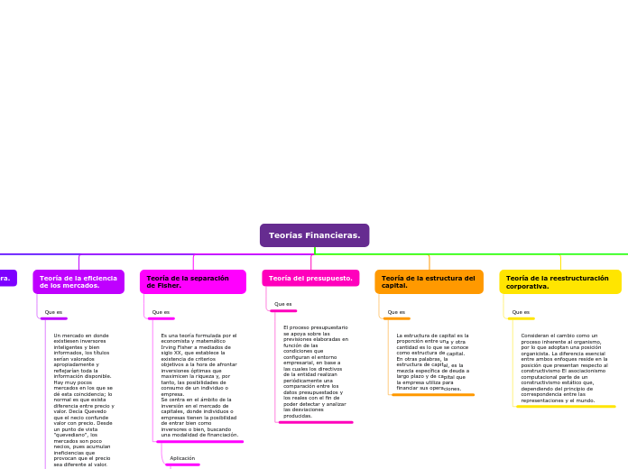 Organigrama arbol