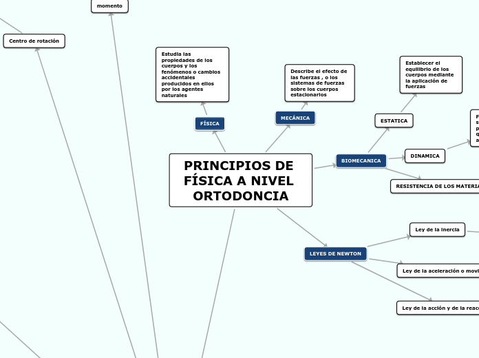 PRINCIPIOS DE FÍSICA A NIVEL ORTODONCIA