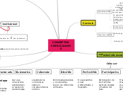 Sample Mind Map