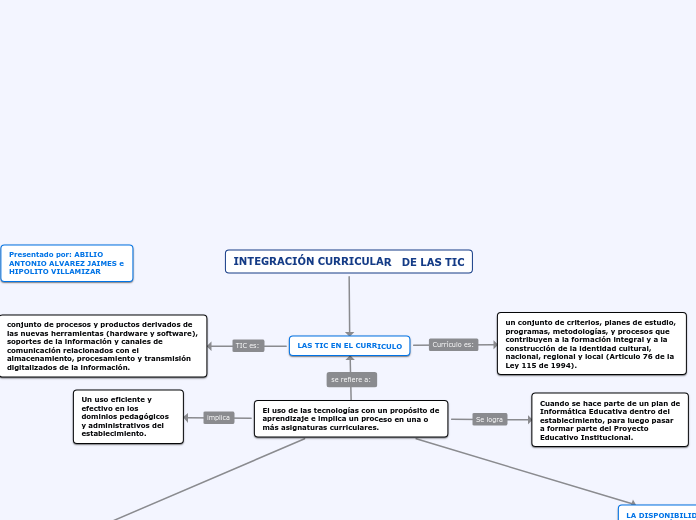 INTEGRACION CURRICULAR DE LAS TIC