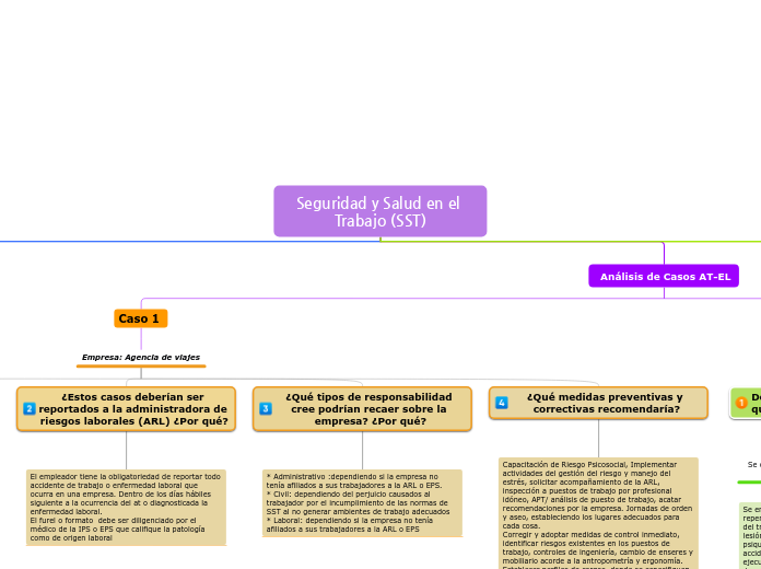 Seguridad y Salud en el Trabajo (SST)