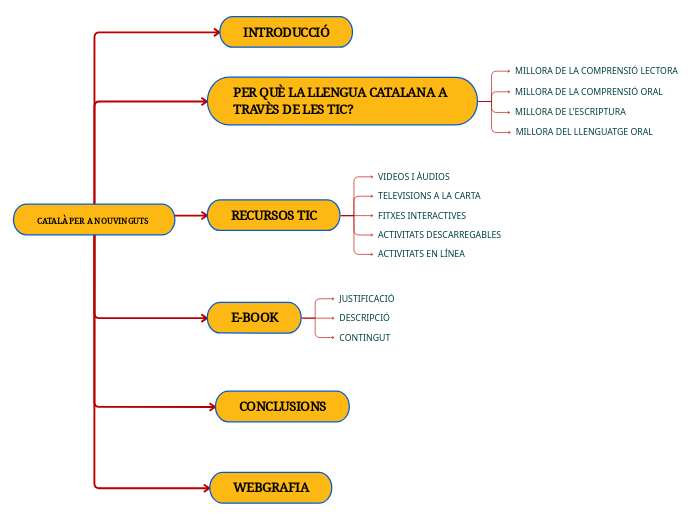 CATALÀ PER A NOUVINGUTS_REVISAT