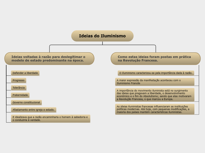 Ideias do Iluminismo2.0