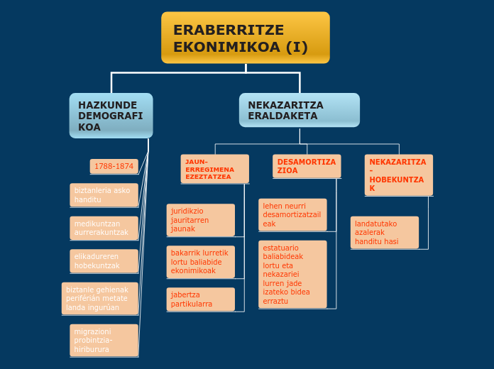 ERABERRITZE EKONIMIKOA (I)