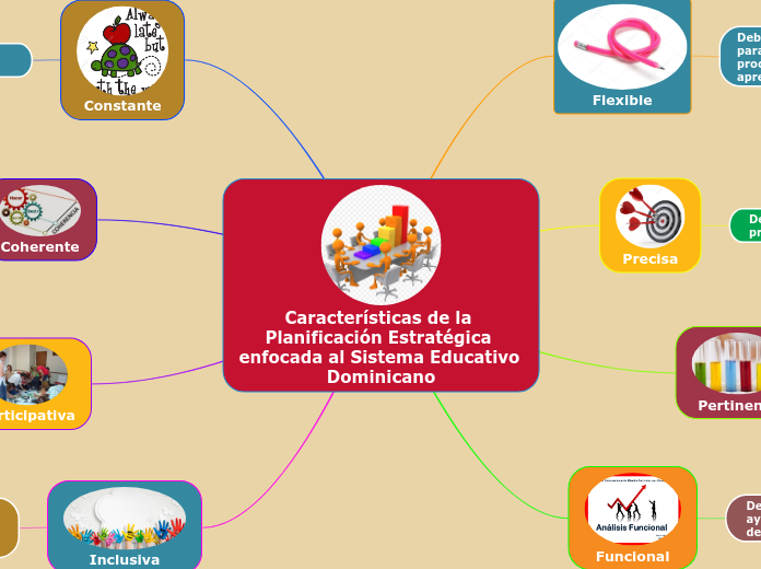 Características de la Planificación Estratégica enfocada al Sistema Educativo Dominicano