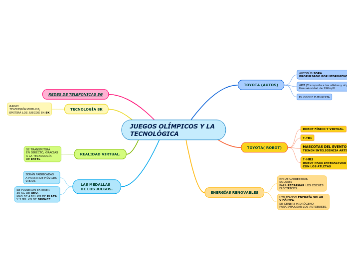 JUEGOS OLÍMPICOS Y LA                              TECNOLÓGICA