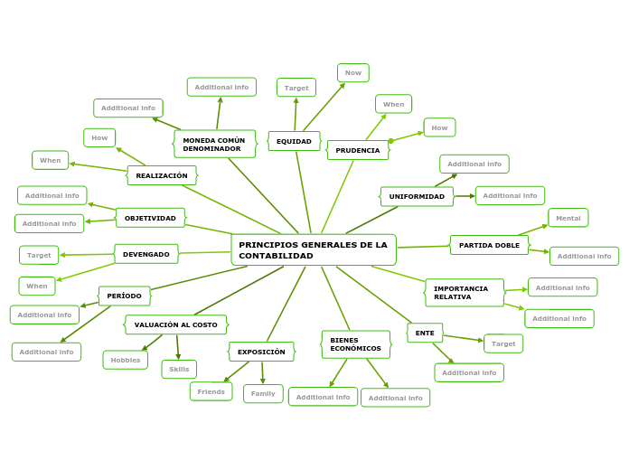 PRINCIPIOS GENERALES DE LA CONTABILIDAD 