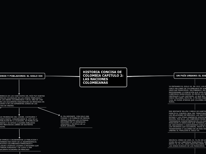 HISTORIA CONCISA DE COLOMBIA CAPITULO 2: LAS NACIONES COLOMBIANAS