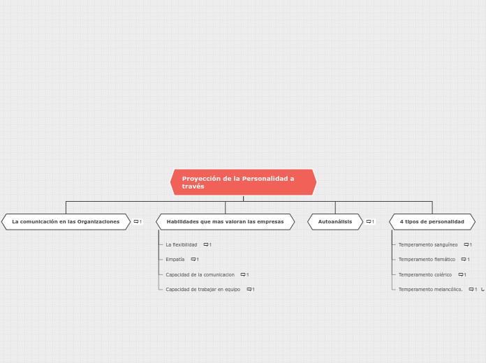 Organigrama arbol