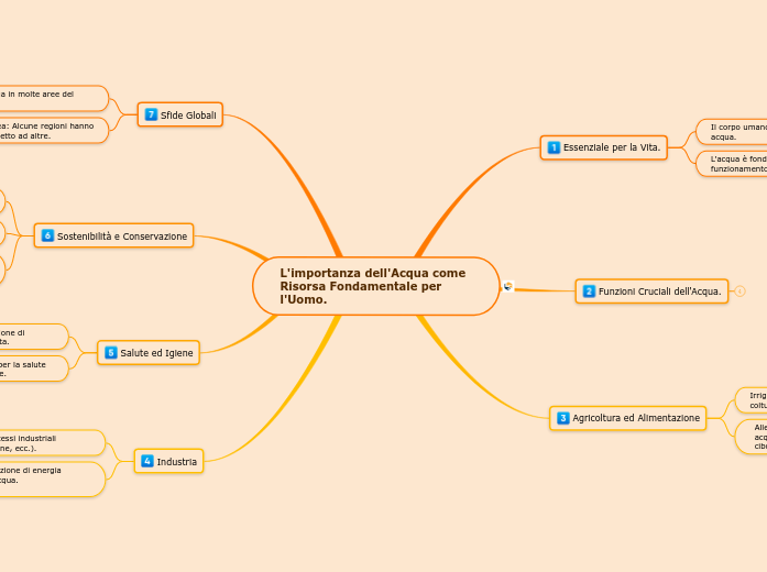 L'importanza dell'Acqua come Risorsa Fondamentale per l'Uomo.