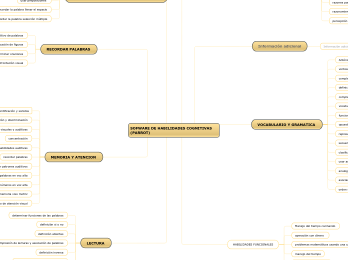 SOFWARE DE HABILIDADES COGNITIVAS (PARROT)