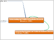 Validity Qualitative Research