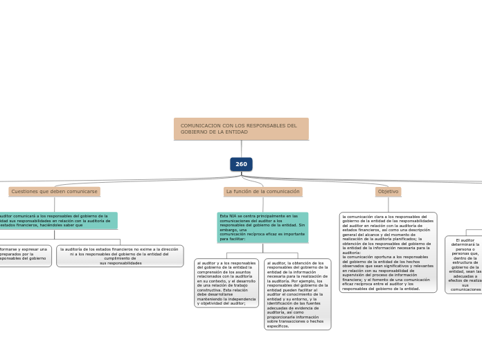 COMUNICACION CON LOS RESPONSABLES DEL GOBIERNO DE LA ENTIDAD