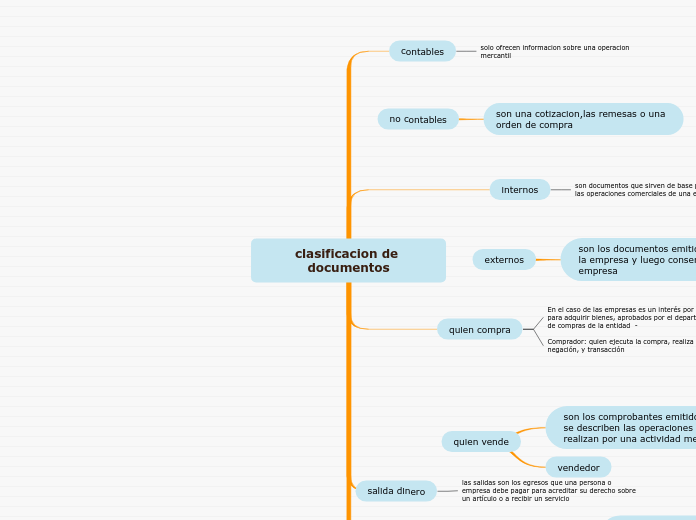 clasificacion de documentos