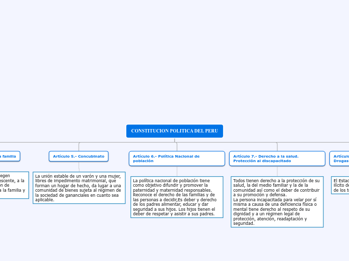 CONSTITUCION POLITICA DEL PERU