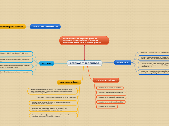 CETONAS Y ALDEHÍDOS
