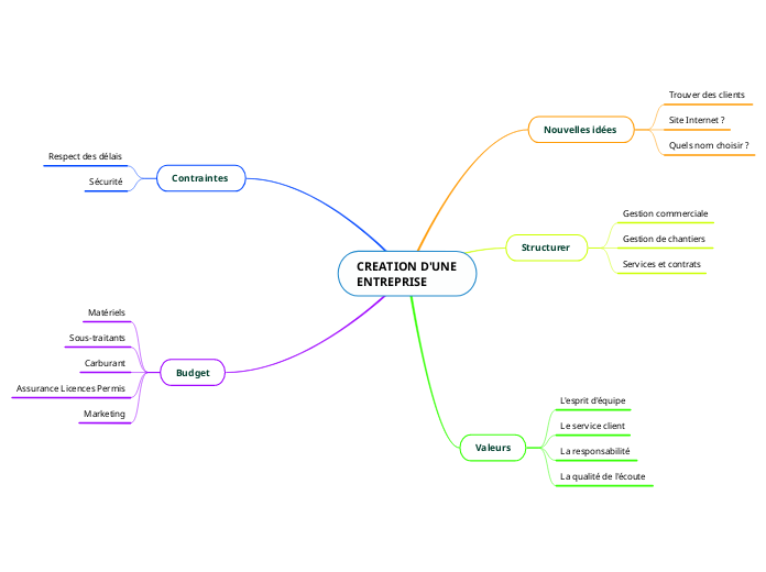 CREATION D'UNE ENTREPRISE 