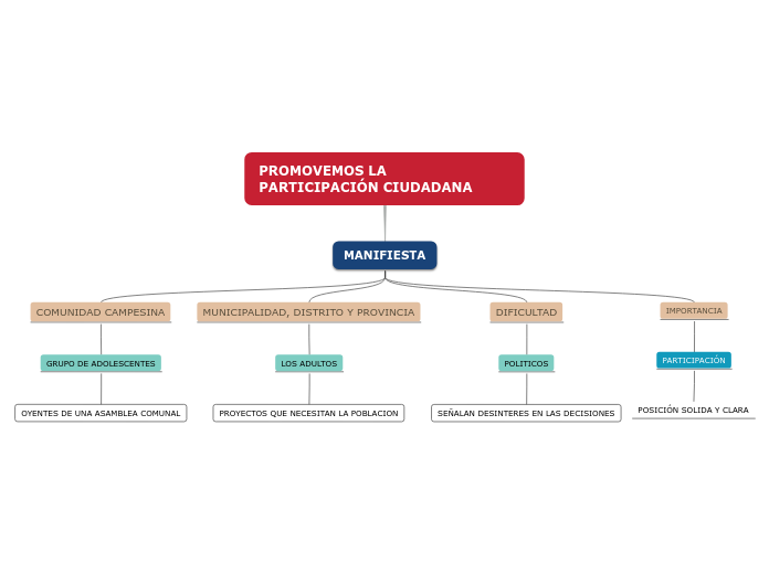 PROMOVEMOS LA PARTICIPACIÓN CIUDADANA