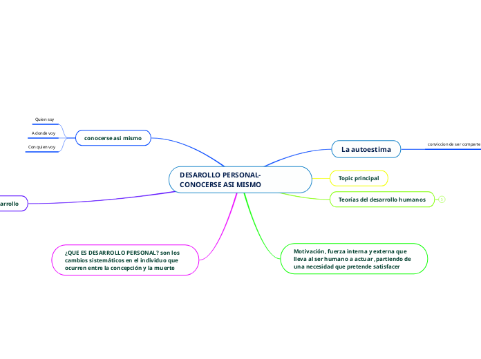 DESAROLLO PERSONAL-CONOCERSE ASI MISMO