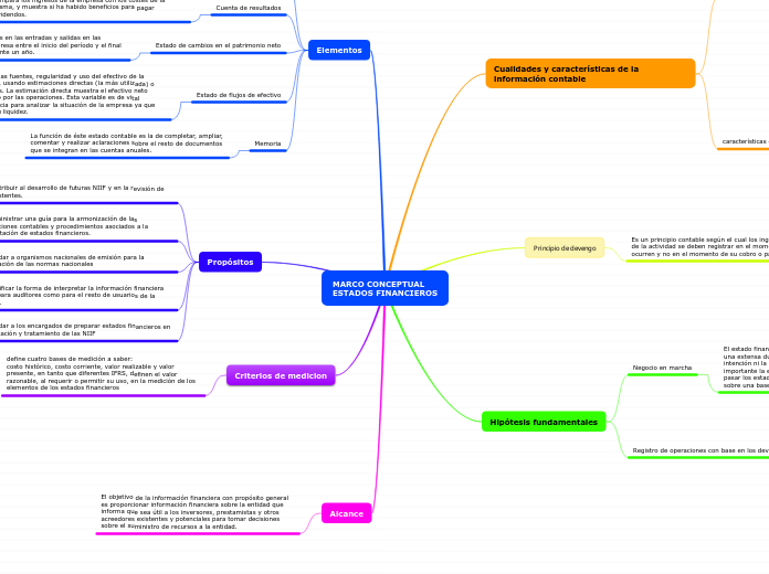 MARCO CONCEPTUAL
ESTADOS FINANCIEROS