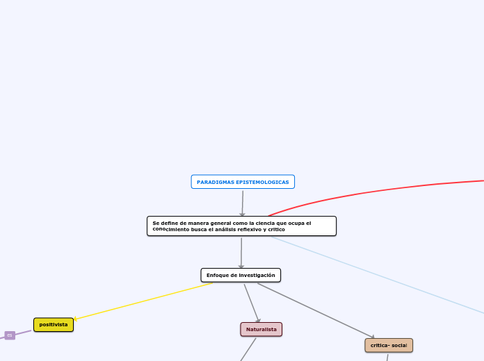 PARADIGMAS EPISTEMOLOGICAS