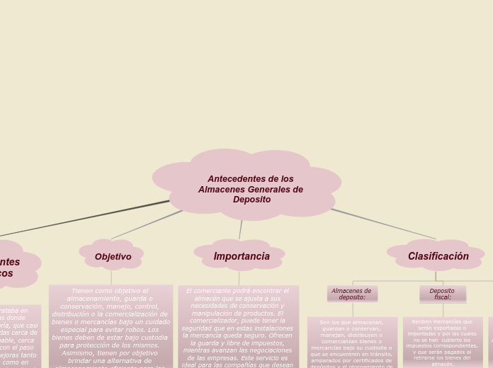 Antecedentes de los Almacenes Generales de Deposito