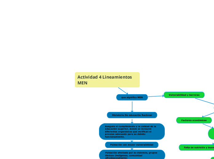 Actividad 4 Lineamientos MEN