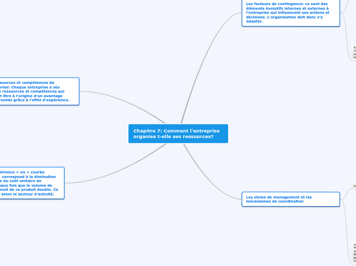 Chapitre 7: Comment l'entreprise organise t-elle ses ressources?