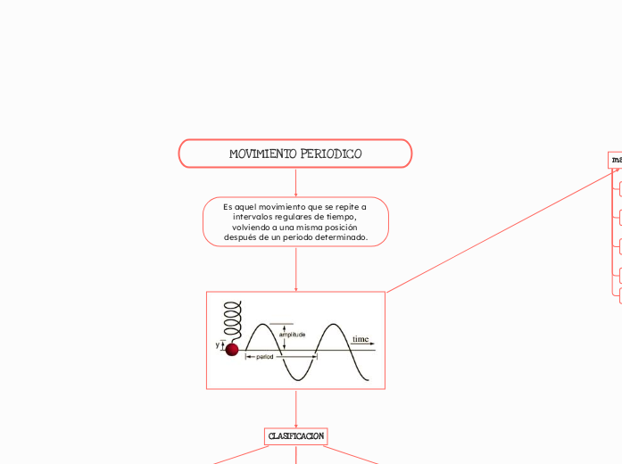 MOVIMIENTO PERIODICO