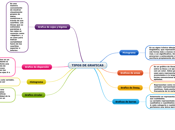 TIPOS DE GRAFICAS