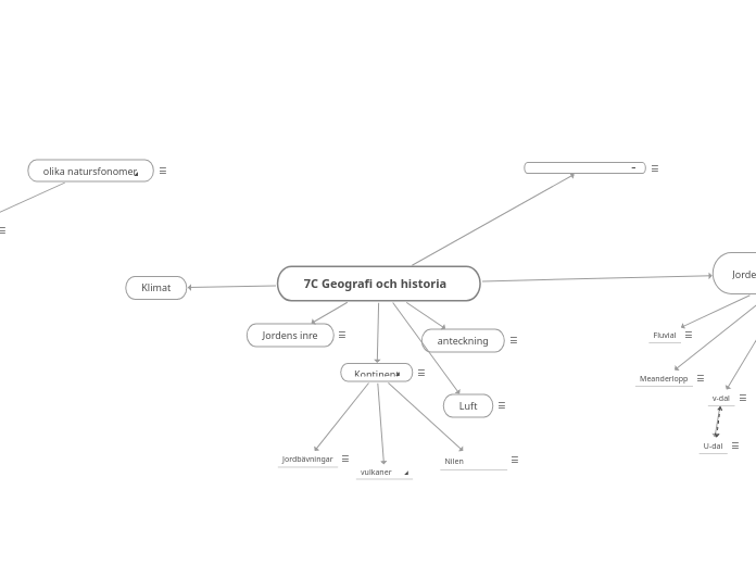 7C Geografi och historia HT22