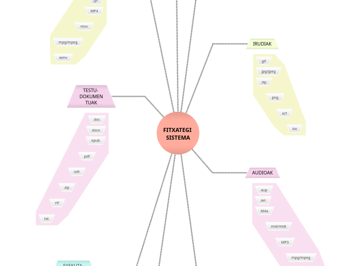 FITXATEGI SISTEMA
